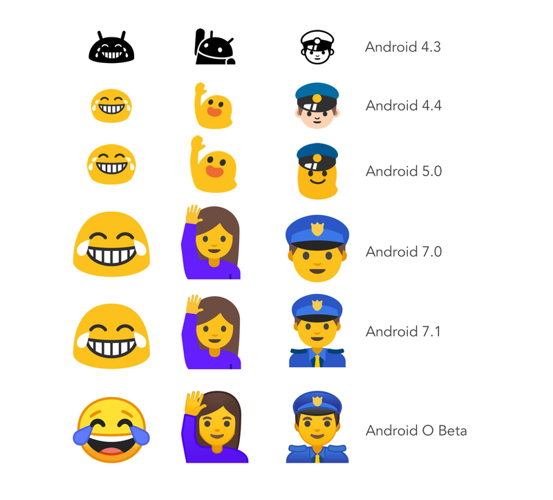 Esta vez, todos los emojis han sido rediseñados. Imagen: Emojipedia